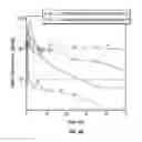 Fig. 06 - METHODS OF TREATING DISORDERS ASSOCIATED WITH PROTEIN KINASE CK2 ACTIVITY
