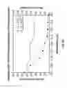 Fig. 07 - METHODS OF TREATING DISORDERS ASSOCIATED WITH PROTEIN KINASE CK2 ACTIVITY