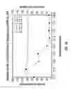 Fig. 08 - METHODS OF TREATING DISORDERS ASSOCIATED WITH PROTEIN KINASE CK2 ACTIVITY