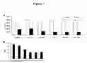 Fig. 02 - Method of Decreasing Pro-ADAM10 Secretase and/or Beta Secretase Levels