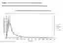 Fig. 03 - TABLET FORMULATIONS COMPRISING VALSARTAN