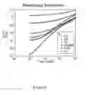 Fig. 07 - Nanotube Polymer Composite Composition and Methods of Making