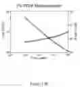 Fig. 22 - Nanotube Polymer Composite Composition and Methods of Making
