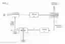 Fig. 02 - COPOLYETHER GLYCOL MANUFACTURING PROCESS