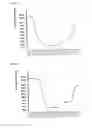 Fig. 02 - Method for crystallizing crystallizable polymers having a high tendency to agglomerate