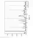 Fig. 04 - Process for preparing an A-adenosine receptor agonist and its polymorphs