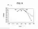 Fig. 09 - Epoxidation reactions and operating conditions thereof