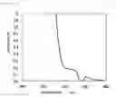 Fig. 07 - CURING ACCELERATOR FOR DEEP-ULTRAVIOLET-TRANSMITTING EPOXY RESIN, DEEP-ULTRAVIOLET-TRANSMITTING EPOXY RESIN COMPOSITION, AND DEEP-ULTRAVIOLET-TRANSMITTING EPOXY RESIN CURED PRODUCT