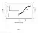 Fig. 02 - OXYFLUOROPHOSPHATE SYNTHESIS PROCESS AND COMPOUND THEREFROM