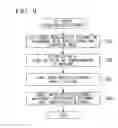 Fig. 09 - Vehicular travel control device