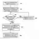 Fig. 01 - Dynamic destination map display for navigation system