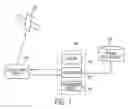Fig. 02 - PEDESTRIAN NAVIGATION SYSTEMAND METHOD INTEGRATED WITH PUBLIC TRANSPORTATION
