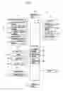 Fig. 02 - Method and apparatus for displaying image of mobile communication terminal