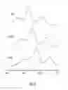 Fig. 02 - System for predicting responsiveness to a pharmaceutical therapy for obesity