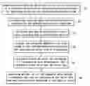 Fig. 01 - Method for assessing data worth for analyzing yield rate