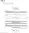 Fig. 06 - Modeling full and half cycle clock variability