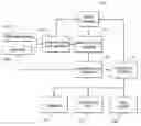 Fig. 01 - Automatic self-optimizing queue management system
