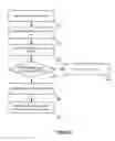 Fig. 07 - Systematic Social Commerce