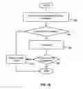 Fig. 07 - Managing controlled content on a web page having revenue-generating code