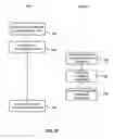 Fig. 08 - Managing controlled content on a web page having revenue-generating code