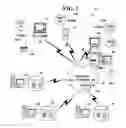 Fig. 02 - METHOD AND SYSTEM FOR PROVIDING MULTI-MARKET ELECTRONIC TRADING WITH CLOUD COMPUTING