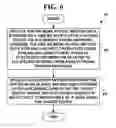 Fig. 07 - METHOD AND SYSTEM FOR PROVIDING MULTI-MARKET ELECTRONIC TRADING WITH CLOUD COMPUTING