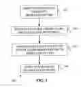 Fig. 02 - Characterizing Creditworthiness Credit Score Migration