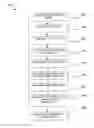 Fig. 01 - Method and system for the supply of data, transactions and electronic voting
