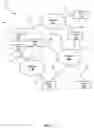 Fig. 02 - Social Capital