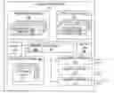 Fig. 01 - Method and apparatus for arranging face-to-face meetings