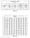 Fig. 07 - Method and apparatus for arranging face-to-face meetings