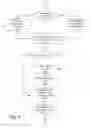 Fig. 06 - Method And Tool For Retirement Income Management