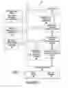 Fig. 02 - ASSOCIATE MEMORY LEARNING AGENT TECHNOLOGY FOR TRAVEL OPTIMIZATION AND MONITORING