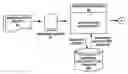 Fig. 01 - Electronic device filtering