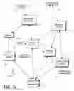 Fig. 02 - SYSTEM AND METHODS OF PROVIDING INTERACTIVE EXPERTIZED COMMUNICATIONS RESPONSES USING SINGLE AND MULTI-CHANNEL SITE-SPECIFIC INTEGRATION