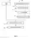 Fig. 02 - Access control for graph data