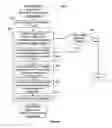Fig. 06 - Access control for graph data