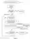 Fig. 06 - METHOD OF PARTITIONING A SEARCH QUERY TO GATHER RESULTS BEYOND A SEARCH LIMIT
