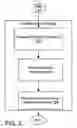 Fig. 07 - System and method for tracking documents in an on-demand service