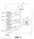 Fig. 02 - Routing instances for network system management and control