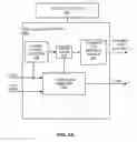 Fig. 09 - Reconfigurable memory system data strobes