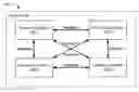 Fig. 01 - Asynchronous distributed object uploading for replicated content addressable storage clusters