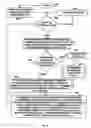 Fig. 09 - Selecting a target number of pages for allocation to a partition