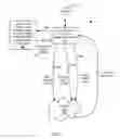 Fig. 03 - Systems and Methods for Ramped Power State Control in a Semiconductor Device