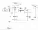Fig. 02 - Key management for secure communication