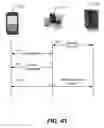 Fig. 45 - Method and apparatus for authentication of a remote session