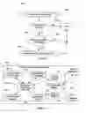 Fig. 03 - System and method for secure communication
