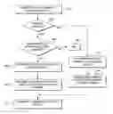 Fig. 01 - Auto-negotiation of content formats using a secure component model