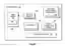 Fig. 02 - Auto-negotiation of content formats using a secure component model