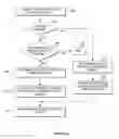 Fig. 04 - Auto-negotiation of content formats using a secure component model